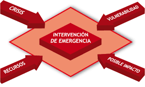 Diagrama de emergencia